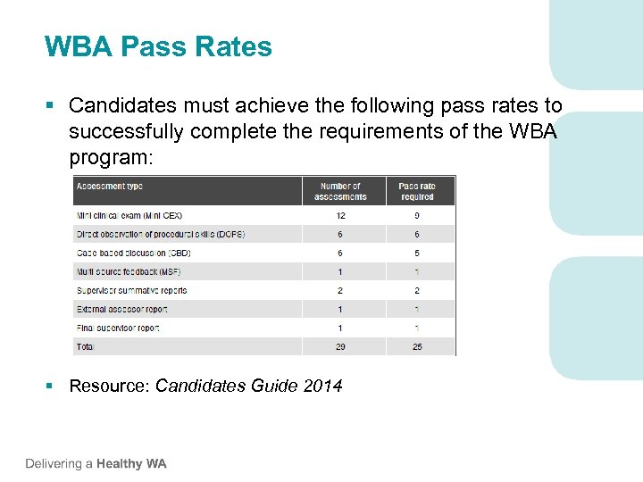 WBA Pass Rates § Candidates must achieve the following pass rates to successfully complete