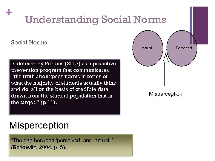 + Understanding Social Norms Actual Is defined by Perkins (2003) as a proactive prevention