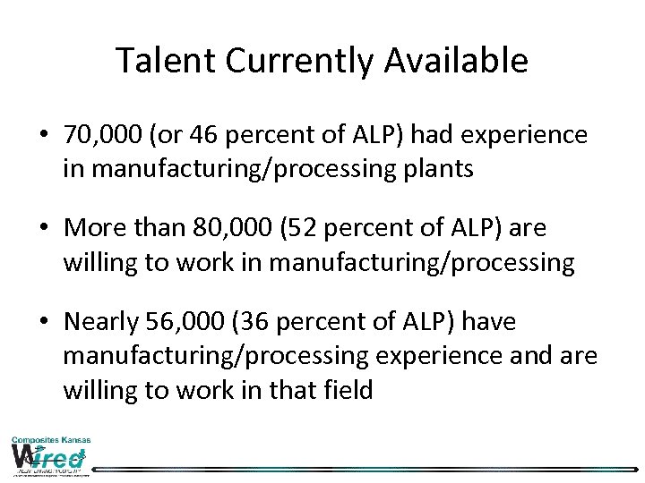 Talent Currently Available • 70, 000 (or 46 percent of ALP) had experience in