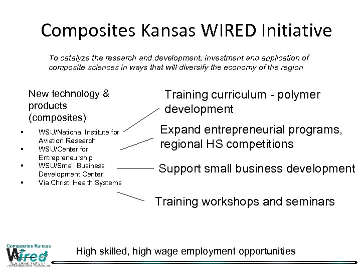 Composites Kansas WIRED Initiative To catalyze the research and development, investment and application of