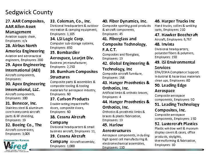 Sedgwick County 27. AAR Composites, 33. Coleman, Co. , Inc. Divisional headquarters & outdoor