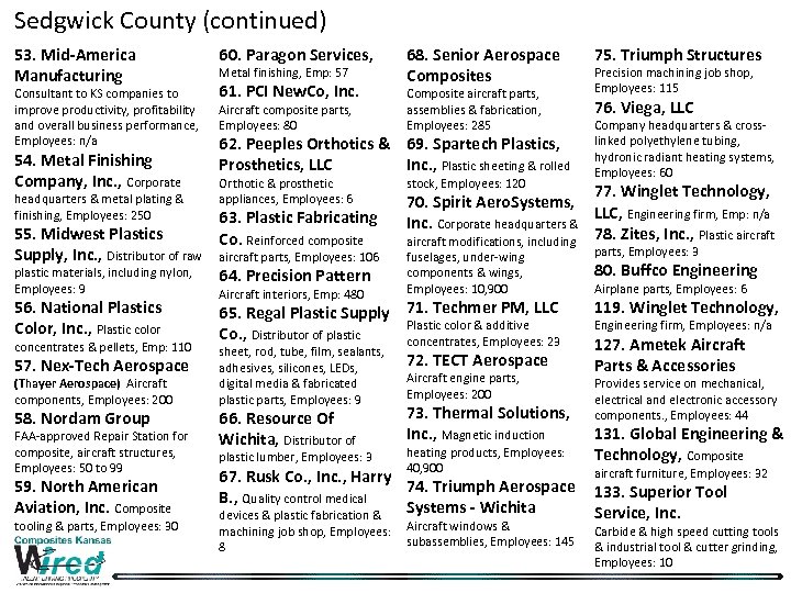 Sedgwick County (continued) 53. Mid-America Manufacturing Consultant to KS companies to improve productivity, profitability