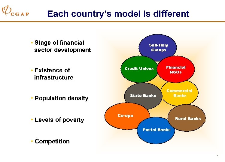 Each country’s model is different • Stage of financial Self-Help Groups sector development •