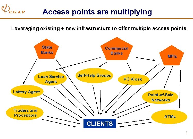 Access points are multiplying Leveraging existing + new infrastructure to offer multiple access points