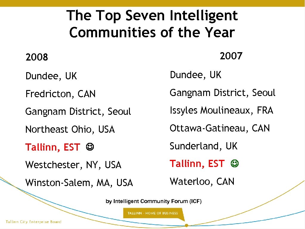 The Top Seven Intelligent Communities of the Year 2007 2008 Dundee, UK Fredricton, CAN