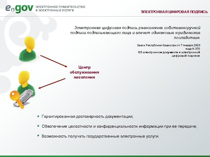 Электронная цифровая подпись и сертификат презентация