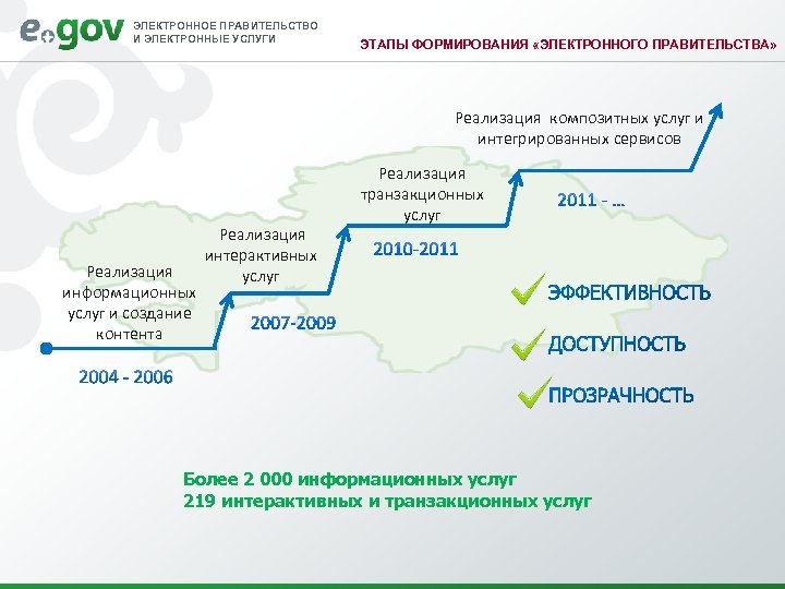 ЭЛЕКТРОННОЕ ПРАВИТЕЛЬСТВО И ЭЛЕКТРОННЫЕ УСЛУГИ ЭТАПЫ ФОРМИРОВАНИЯ «ЭЛЕКТРОННОГО ПРАВИТЕЛЬСТВА» Реализация композитных услуг и интегрированных
