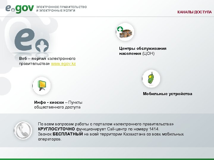 ЭЛЕКТРОННОЕ ПРАВИТЕЛЬСТВО И ЭЛЕКТРОННЫЕ УСЛУГИ КАНАЛЫ ДОСТУПА Центры обслуживания населения (ЦОН) Веб – портал