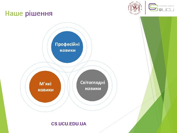 Наше рішення CS. UCU. EDU. UA 
