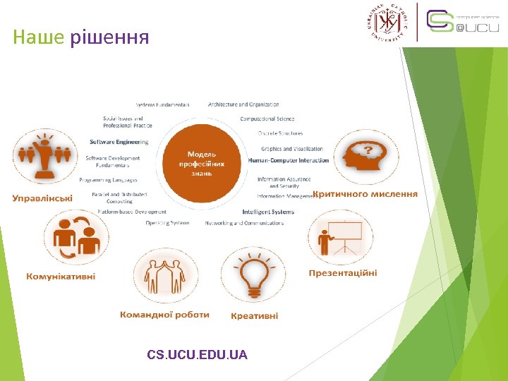 Наше рішення CS. UCU. EDU. UA 