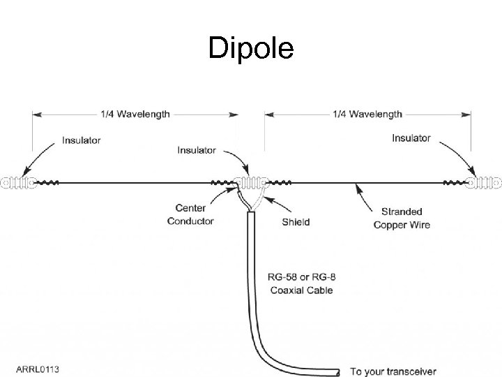 Dipole 