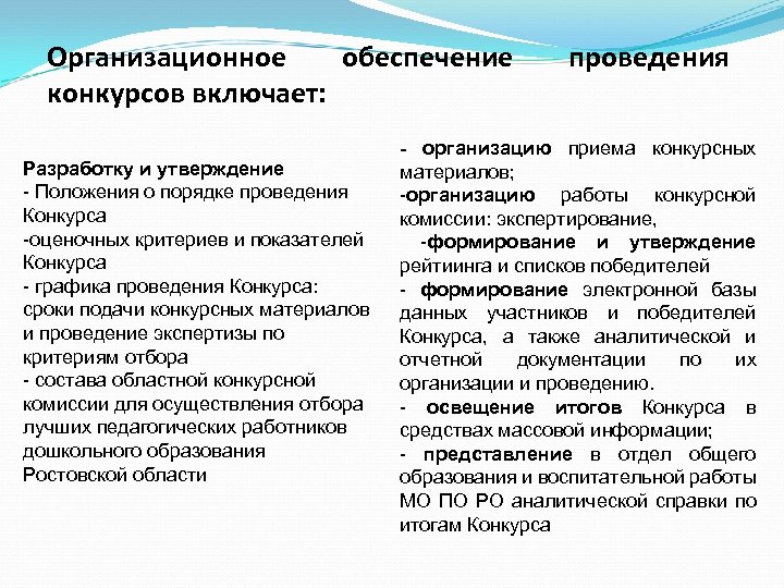 Организационное обеспечение конкурсов включает: Разработку и утверждение - Положения о порядке проведения Конкурса -оценочных