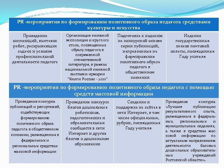 PR -мероприятия по формированию позитивного образа педагога средствами культуры и искусства Проведение экспозиций, выставок