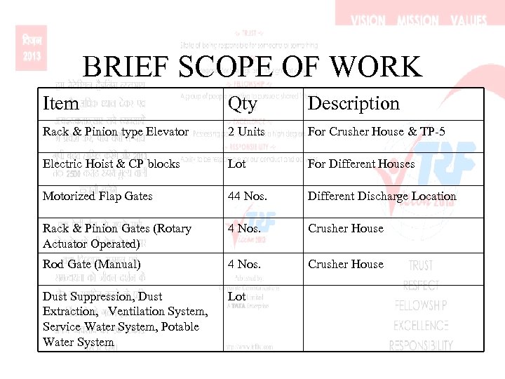 BRIEF SCOPE OF WORK Item Qty Description Rack & Pinion type Elevator 2 Units