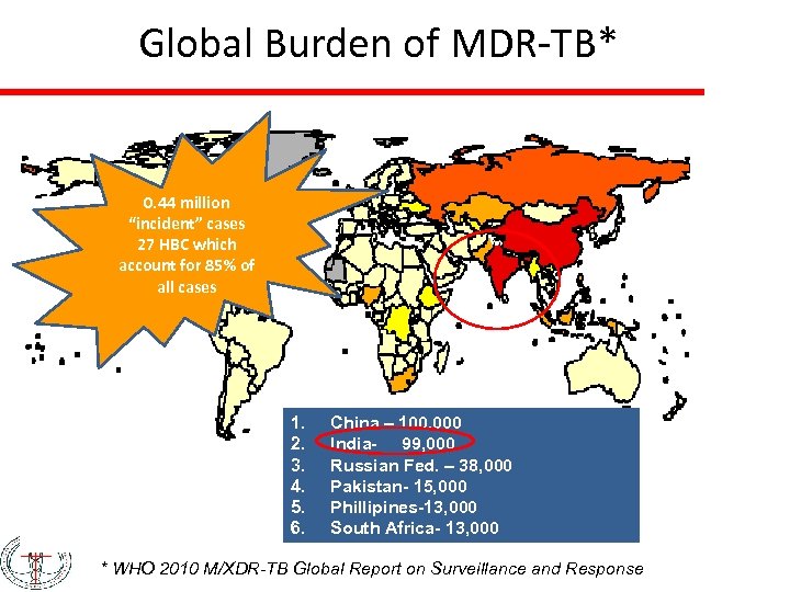 Global Burden of MDR-TB* 0. 44 million “incident” cases 27 HBC which account for