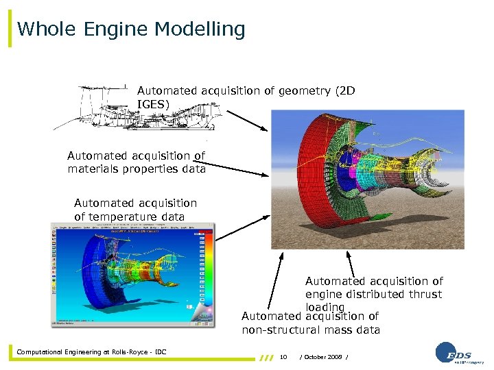 Whole Engine Modelling Automated acquisition of geometry (2 D IGES) Automated acquisition of materials