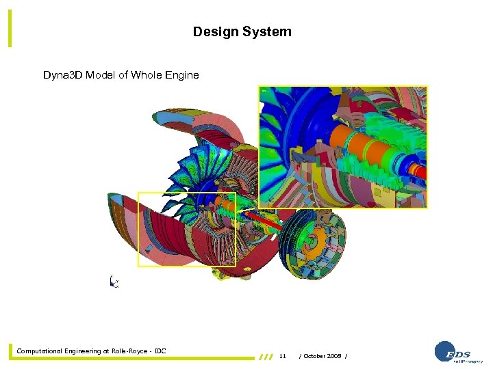 Design System Dyna 3 D Model of Whole Engine Computational Engineering at Rolls-Royce -