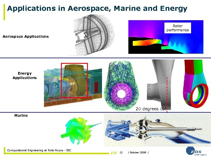 Applications in Aerospace, Marine and Energy Rotor performance Aerospace Applications Energy Applications 20 degrees