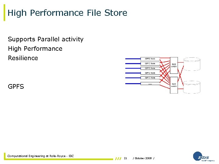 High Performance File Store Supports Parallel activity High Performance Resilience GPFS Computational Engineering at