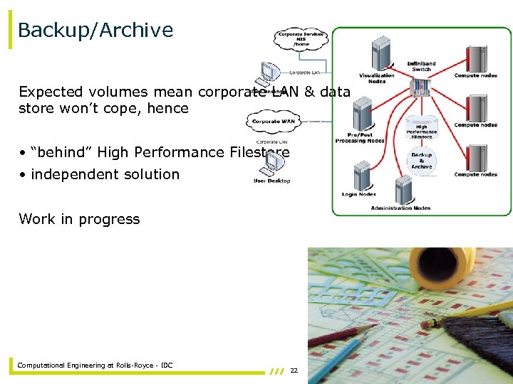 Backup/Archive Expected volumes mean corporate LAN & data store won’t cope, hence • “behind”