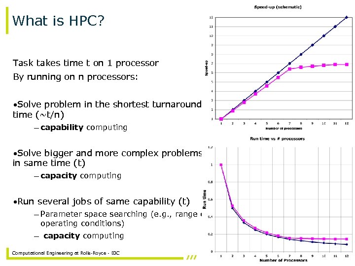 What is HPC? Task takes time t on 1 processor By running on n