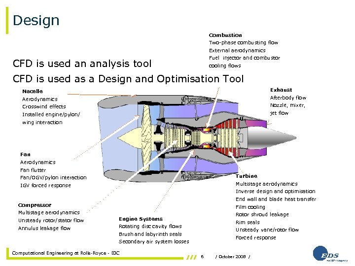 Design Combustion Two-phase combusting flow External aerodynamics Fuel injector and combustor CFD is used