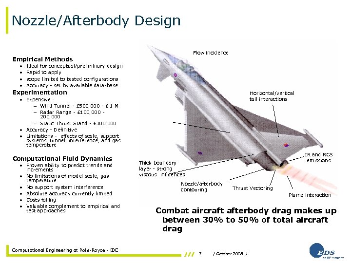 Nozzle/Afterbody Design Flow incidence Empirical Methods • • Ideal for conceptual/preliminary design Rapid to