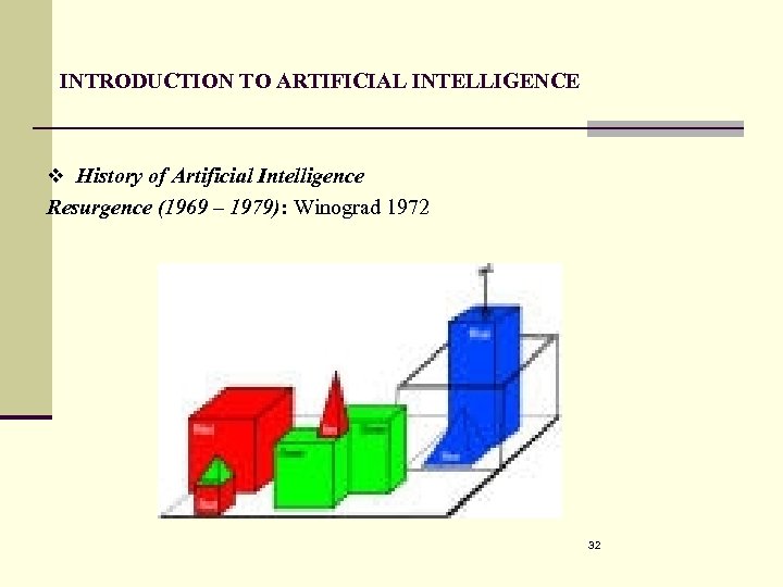 INTRODUCTION TO ARTIFICIAL INTELLIGENCE v History of Artificial Intelligence Resurgence (1969 – 1979): Winograd