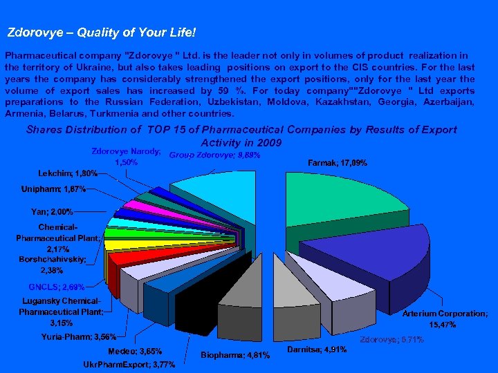 Zdorovye – Quality of Your Life! Pharmaceutical company 