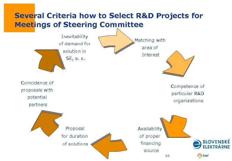 Several Criteria how to Select R&D Projects for Meetings of Steering Committee Inevitability of