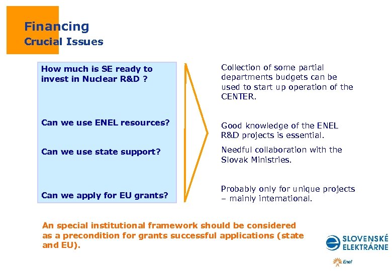 Financing Crucial Issues How much is SE ready to invest in Nuclear R&D ?