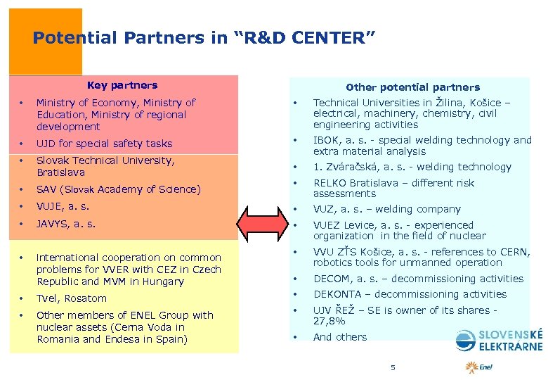 Potential Partners in “R&D CENTER” Key partners Other potential partners • Ministry of Economy,