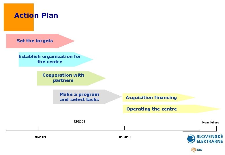 Action Plan Set the targets Establish organization for the centre Cooperation with partners Make