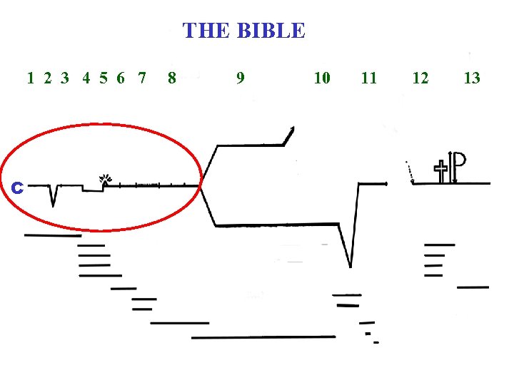 THE BIBLE 1 2 3 4 5 6 7 C 8 9 10 11