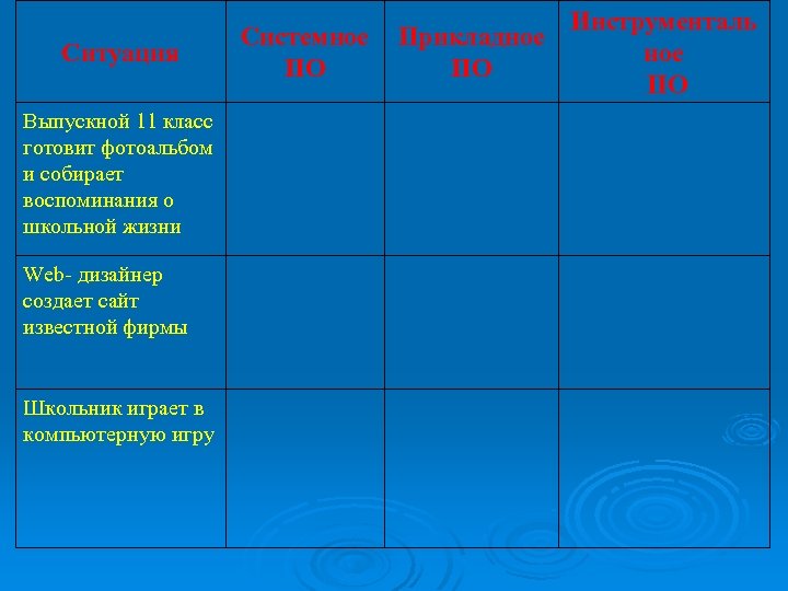 Ситуация Выпускной 11 класс готовит фотоальбом и собирает воспоминания о школьной жизни Web- дизайнер
