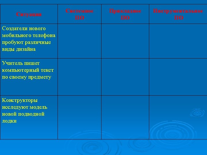 Ситуация Создатели нового мобильного телефона пробуют различные виды дизайна Учитель пишет компьютерный текст по