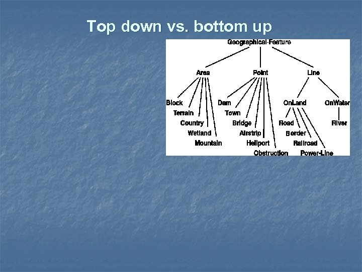 Top down vs. bottom up 