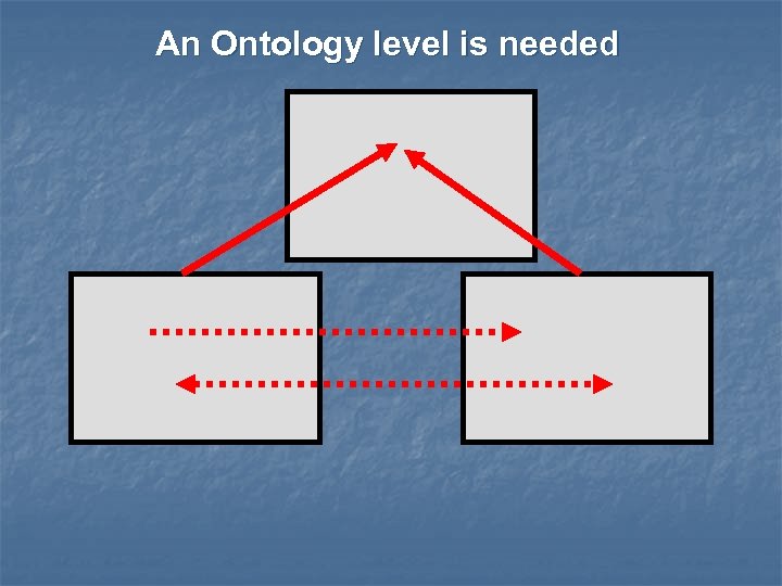 An Ontology level is needed 