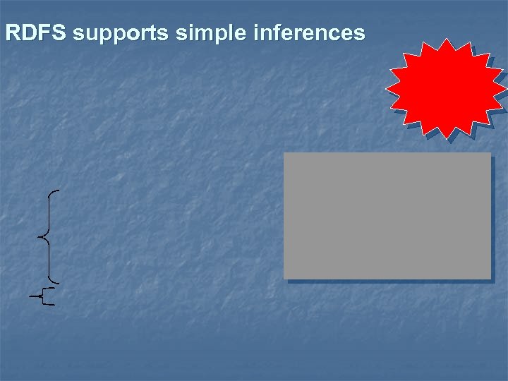 RDFS supports simple inferences 