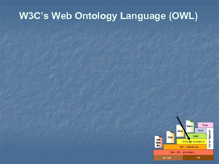 W 3 C’s Web Ontology Language (OWL) 