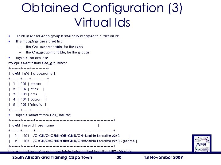 Obtained Configuration (3) Virtual Ids • • Each user and each group is internally