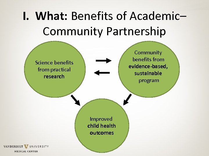 I. What: Benefits of Academic– Community Partnership Community benefits from evidence-based, sustainable program Science