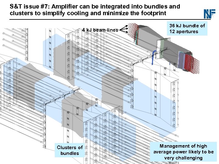 S&T issue #7: Amplifier can be integrated into bundles and clusters to simplify cooling