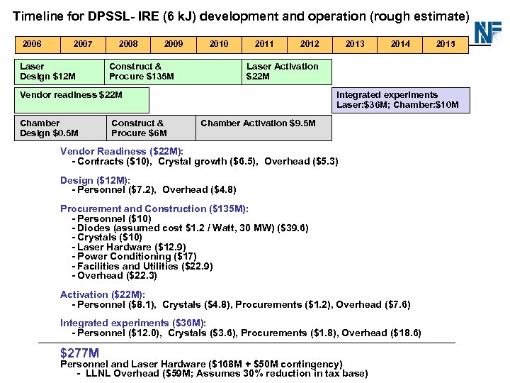 Timeline for DPSSL- IRE (6 k. J) development and operation (rough estimate) Cost Breakdown