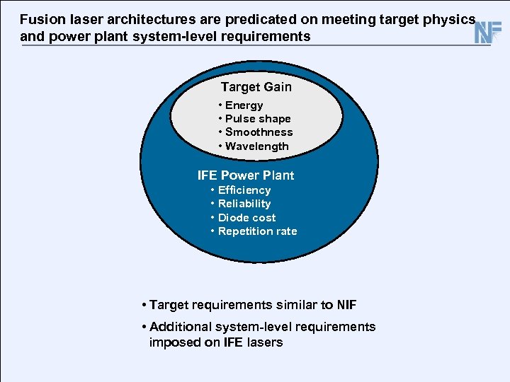 Fusion laser architectures are predicated on meeting target physics and power plant system-level requirements