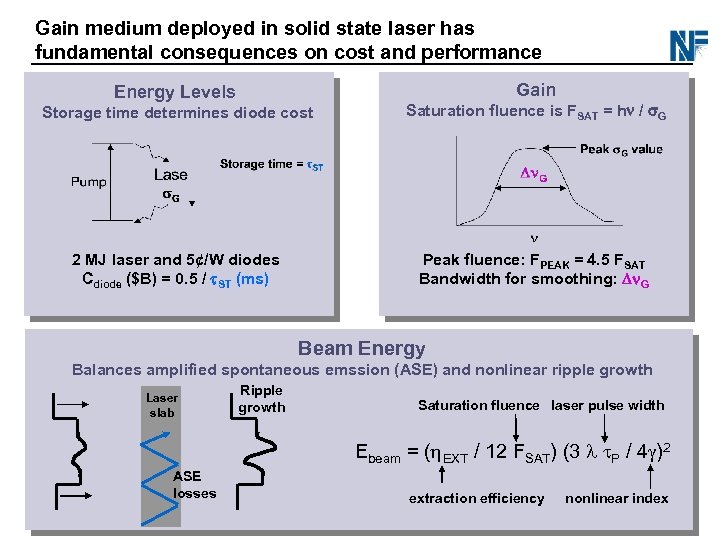 Gain medium deployed in solid state laser has fundamental consequences on cost and performance