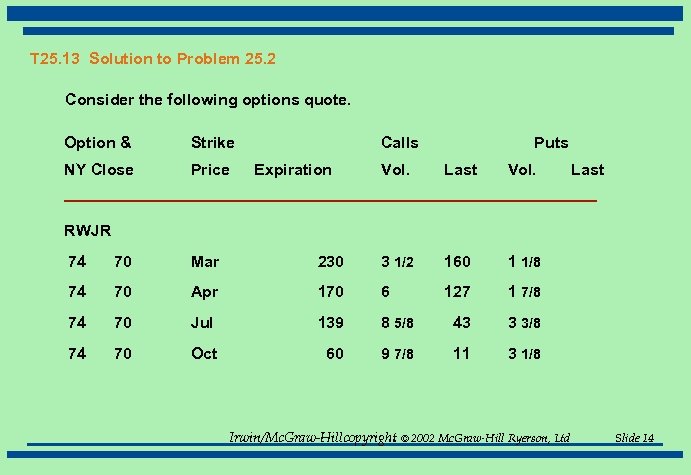 T 25. 13 Solution to Problem 25. 2 Consider the following options quote. Option
