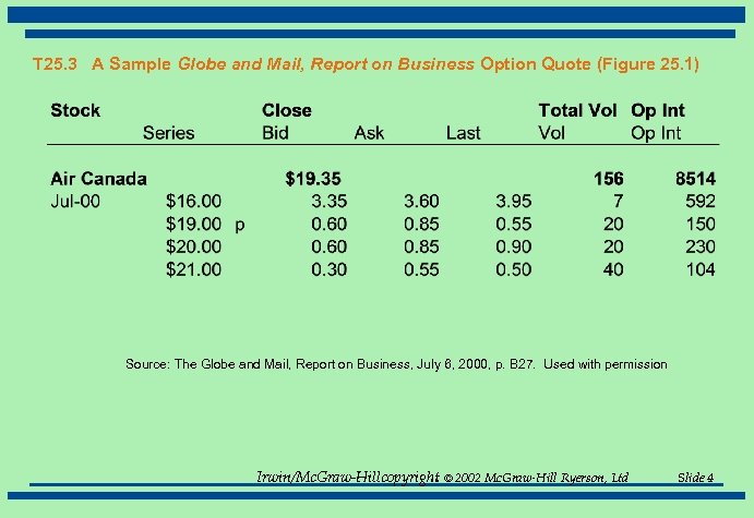 T 25. 3 A Sample Globe and Mail, Report on Business Option Quote (Figure