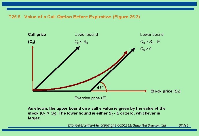 T 25. 5 Value of a Call Option Before Expiration (Figure 25. 3) Call