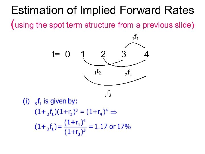 Estimation of Implied Forward Rates (using the spot term structure from a previous slide)